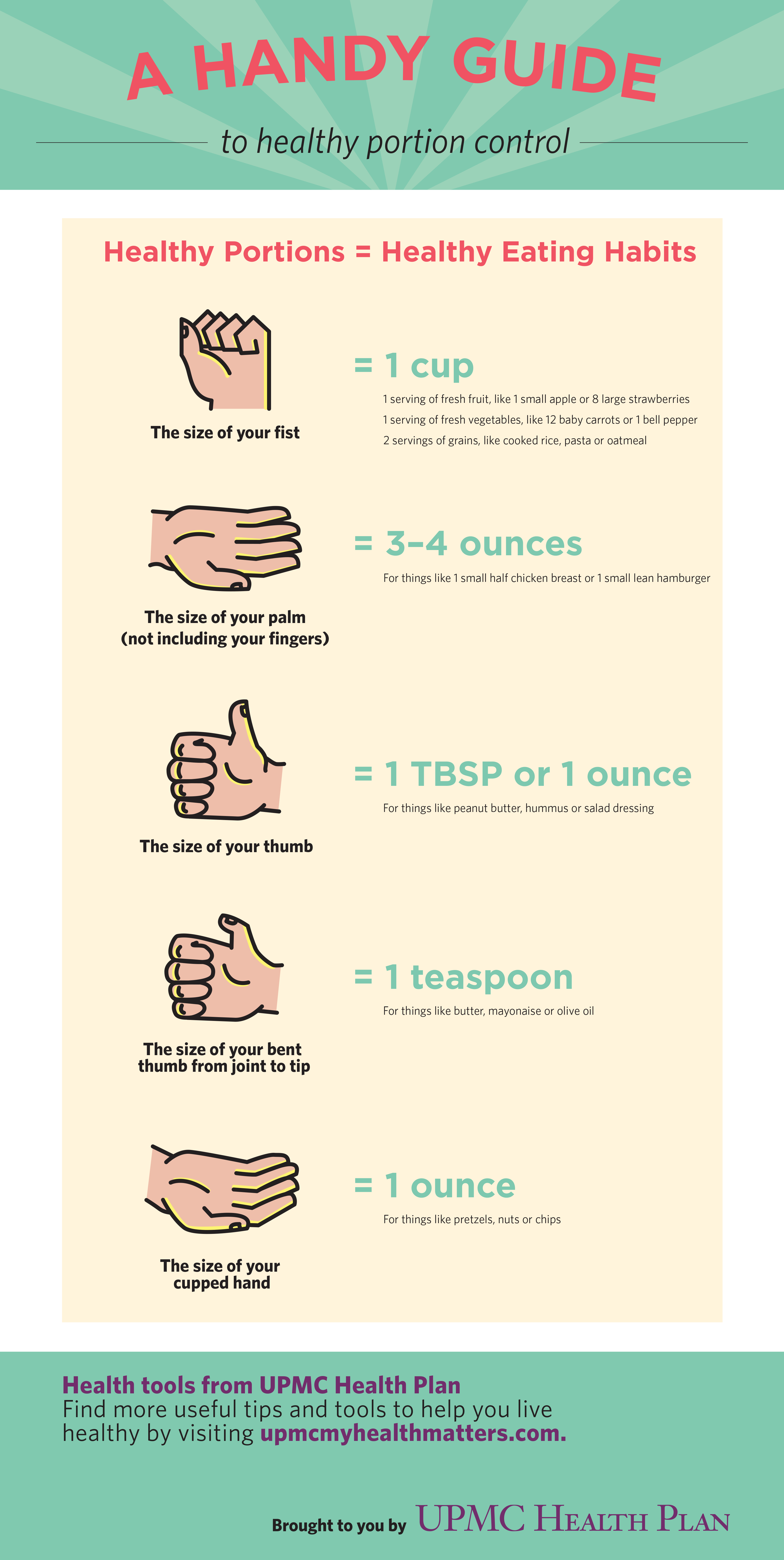 Infographic: Handy Portion Control 