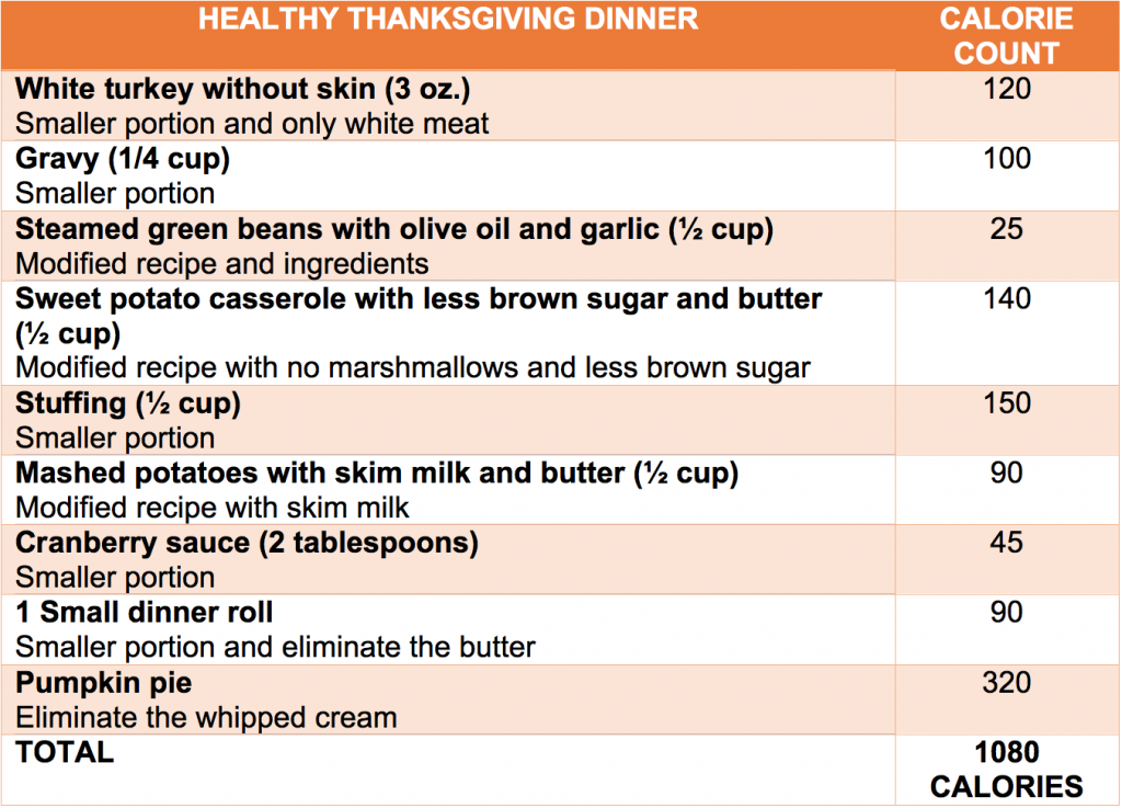 healthy thanksgiving dinner calorie count